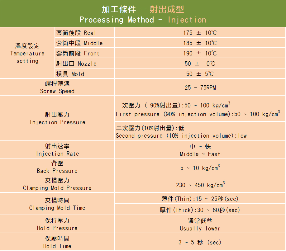 加工條件